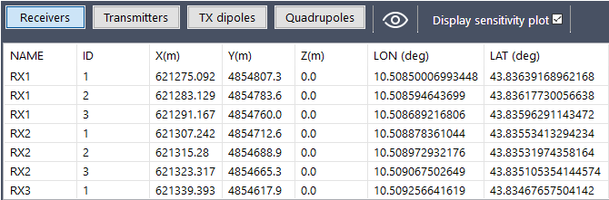 List with the properties of the receivers.