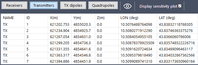 List with the properties of the transmitters.