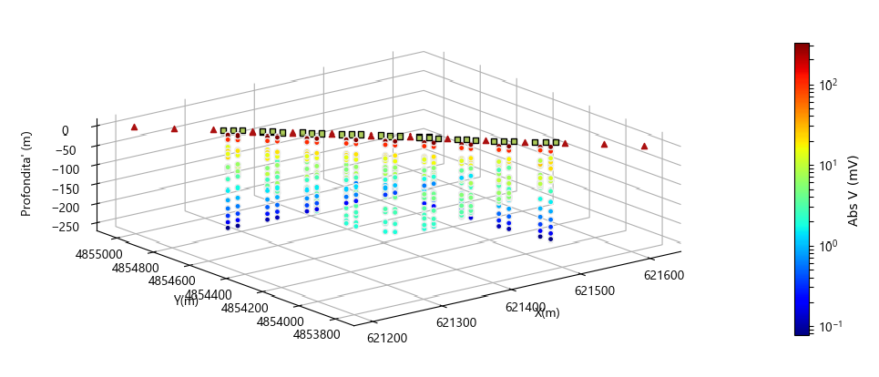 Esempio di *pseudo-plot*.