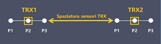 Spaziatura trx