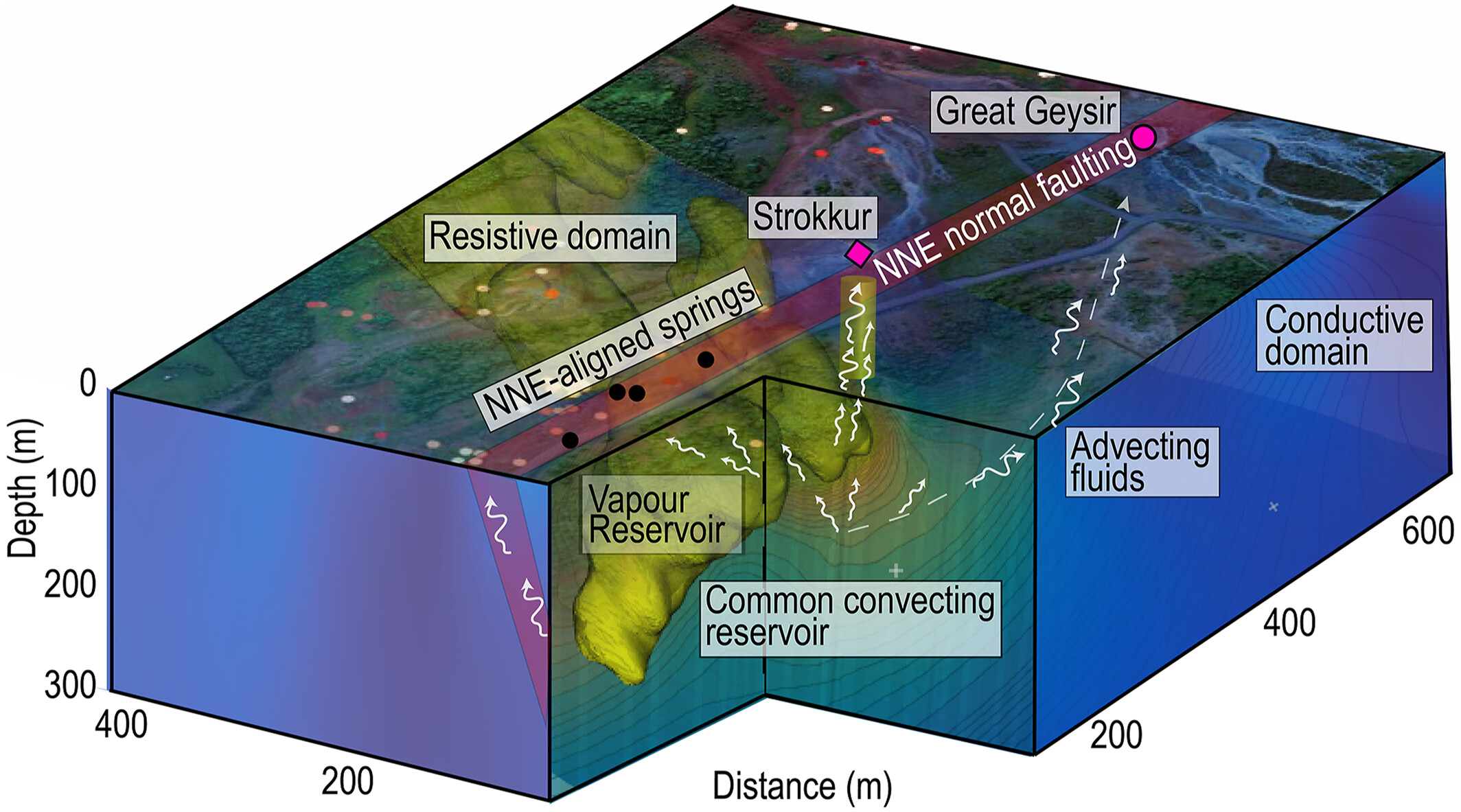 3D resistivity model of Haukadalur hydrothermal field
