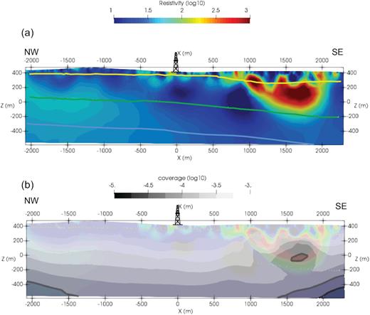 resistivity section